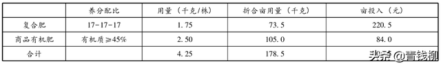 山东桃树智慧种植综合效益分析