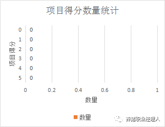 非瘟下，这份农场生物安全检查表实用