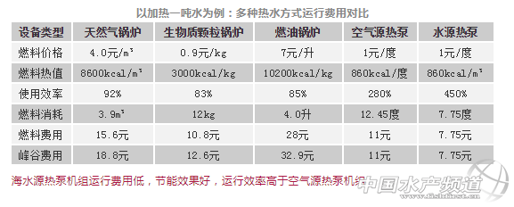 冬暖夏凉，这种控温设备正在走红