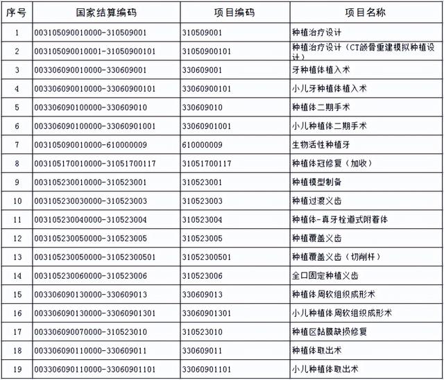 明天起，厦门种植牙费用大幅下降！