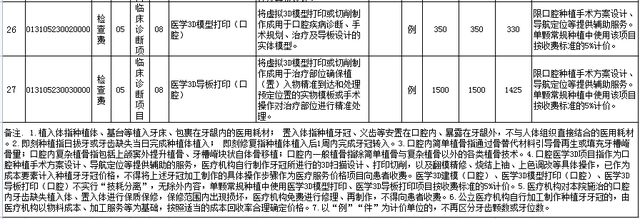 明天起，厦门种植牙费用大幅下降！