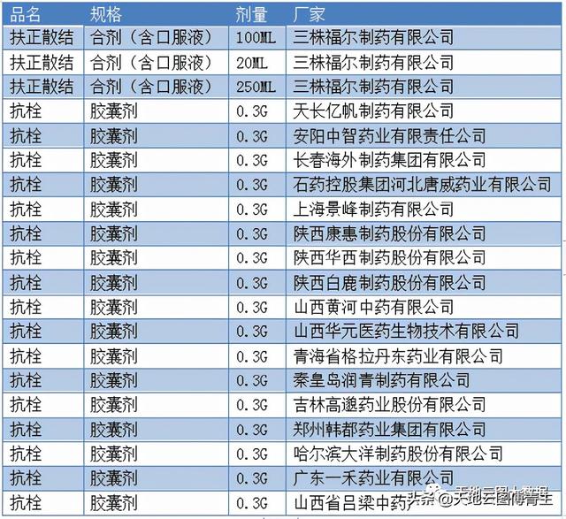 天地云图中药原料评测∣野生动物保护力度加大，壁虎价格大涨