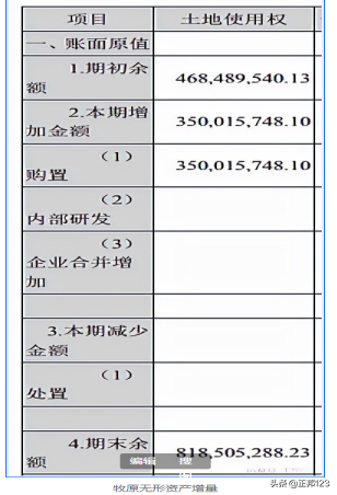 财报怎么看——4大上市猪企的报表基础分析