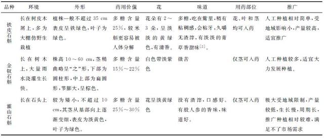 铁皮石斛种苗繁育及栽培技术