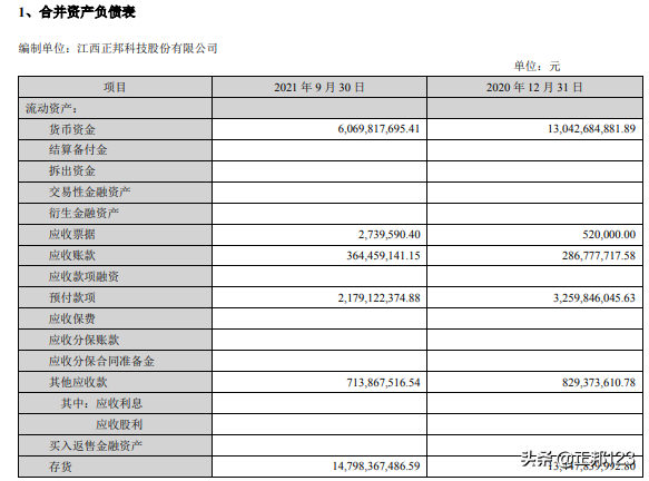 财报怎么看——4大上市猪企的报表基础分析