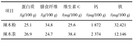 湖南省郴州市辣木引种表现及高效栽培技术