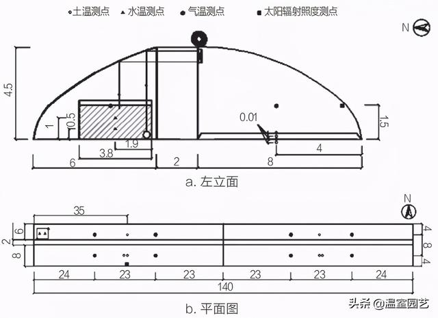 内蒙古大跨度外保温大棚可维持室内外最大温差31.1℃，怎么做的？