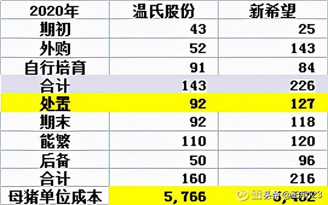 财报怎么看——4大上市猪企的报表基础分析