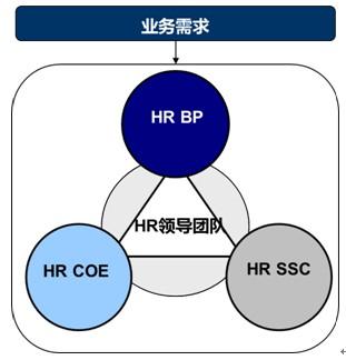 字节跳动HR岗位校招 附内推码免简历筛选！