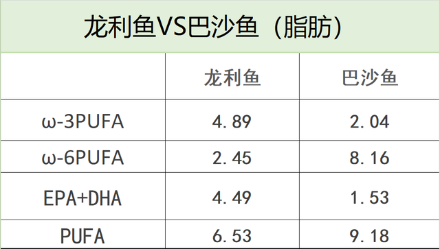 有激素！这种巴沙鱼测出激素药物残留，还被追捧当宝宝辅食