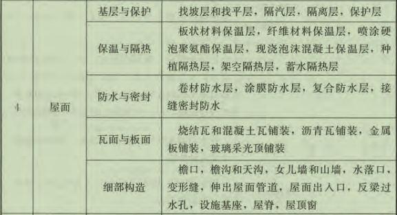 地下车库顶板防水要在主体结构质量验收后才能施工吗？