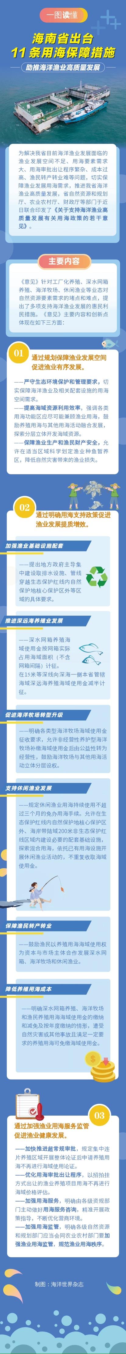 海南出台11条要素保障措施 休闲渔业用海3个月内免办用海手续