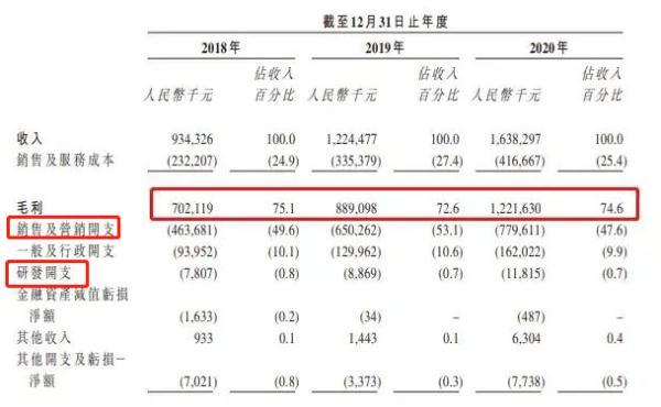 一个毛囊20元，被“植发”吓到的可不止高价……