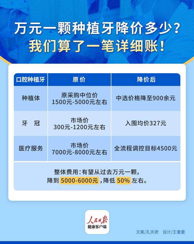 万元一颗种植牙到底降价了多少？我们算了一笔账！