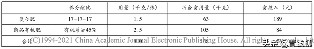 山东桃树智慧种植综合效益分析