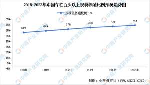 奶牛的养殖前景(2023年全国存栏百头以上规模养殖比例及奶牛平均单产情况预测分析)