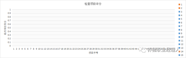 非瘟下，这份农场生物安全检查表实用