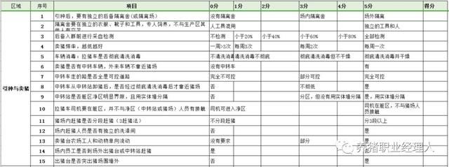 非瘟下，这份农场生物安全检查表实用