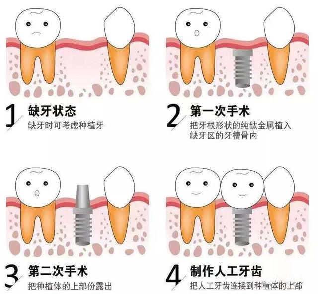 丹阳首家！特邀医学博士……