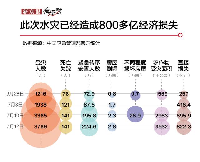 洪水说来就来，鄱阳、洞庭两湖的调节能力变弱了吗？