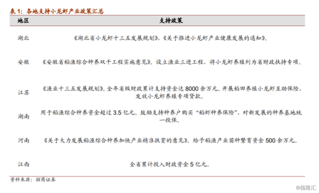 总产值高达3690亿元，热度不断攀升的小龙虾产业潜力巨大？