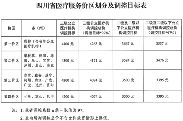 记者调查丨种植牙降价 四川何时调整？