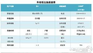 养殖水鱼的方法(甲鱼养殖，如何进入无抗时代)