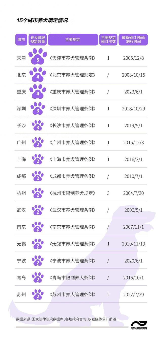 15城禁养犬大揭秘，品种体高限制不同