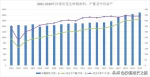 花生种植区(河南省花生种植面积、产量及新产季情况分析)