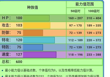 口袋妖怪幻兽介绍：谢米