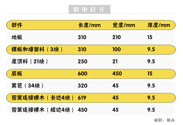 翻完这本书，秒变李子柒！女木匠12h打造豚鼠豪华别墅！附视频