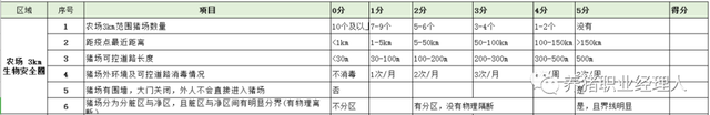 非瘟下，这份农场生物安全检查表实用