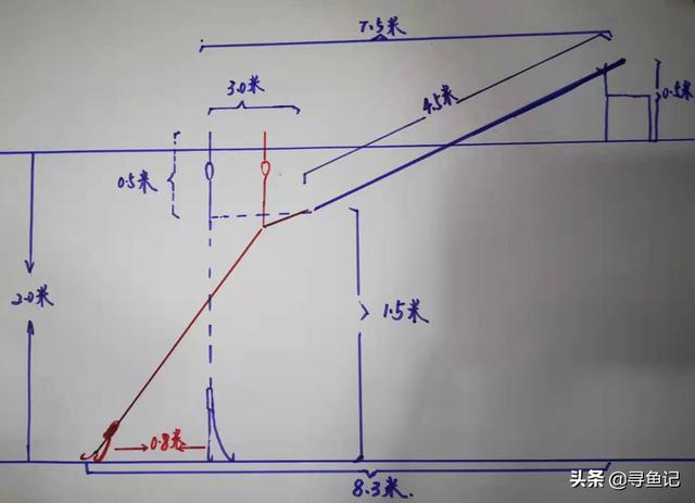 如何作钓黑坑“大炮场”？详解垂钓高密度养殖鲤鱼实战技巧