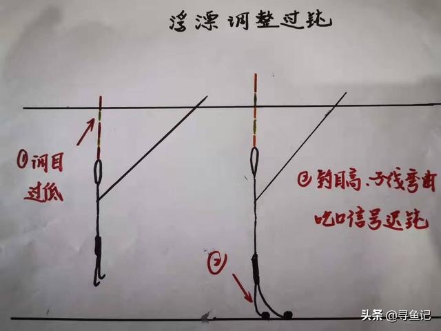 如何作钓黑坑“大炮场”？详解垂钓高密度养殖鲤鱼实战技巧