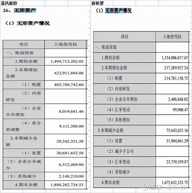 财报怎么看——4大上市猪企的报表基础分析