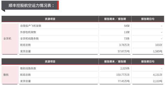 顺丰控股2019年年报解读