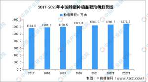 青椒种植怎么样(2023年中国辣椒种植面积及产量预测分析)