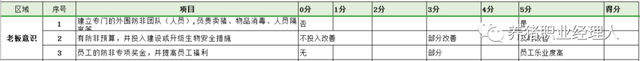 非瘟下，这份农场生物安全检查表实用