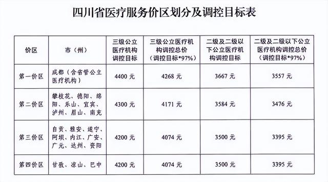 牙齿种植降价超50%？快来看看你的城市种植牙价格是多少？