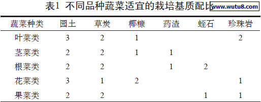 重庆地区家庭阳台栽培蔬菜技术要点