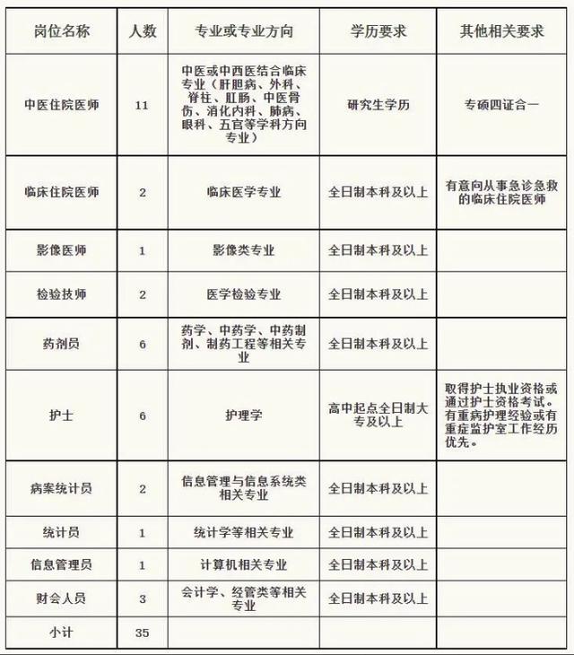 有编！湖北一批国企、事业单位、医院等正在招聘