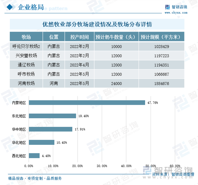 一文了解中国奶牛养殖行业发展现状及未来趋势(附竞争格局)