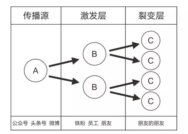 1年200家店，这家炭火牛蛙怎么火起来的？