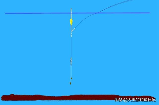 解读五个作钓技巧，让大水域野钓鳊鱼变简单