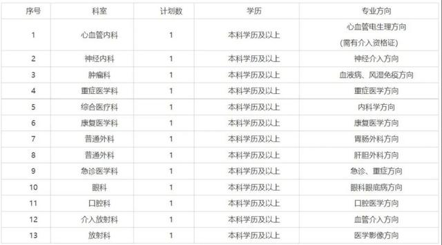 有编！湖北一批国企、事业单位、医院等正在招聘