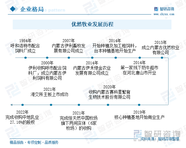 一文了解中国奶牛养殖行业发展现状及未来趋势(附竞争格局)