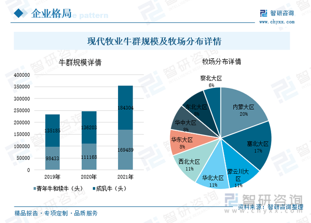 一文了解中国奶牛养殖行业发展现状及未来趋势(附竞争格局)