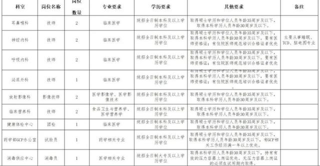 有编！湖北一批国企、事业单位、医院等正在招聘