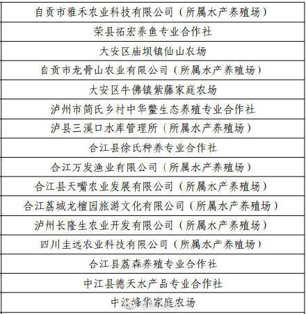 四川98个水产健康养殖场入选“国家级”你的家乡有几个？