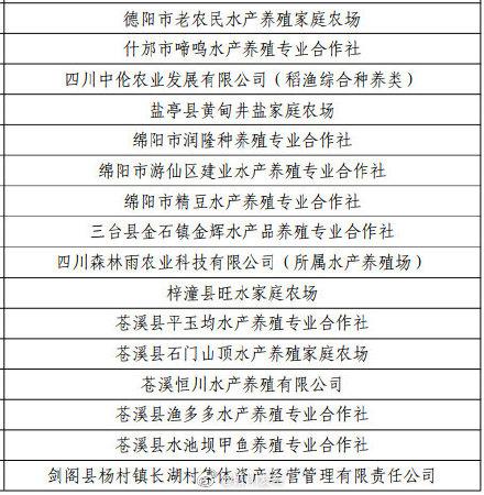 四川98个水产健康养殖场入选“国家级”你的家乡有几个？